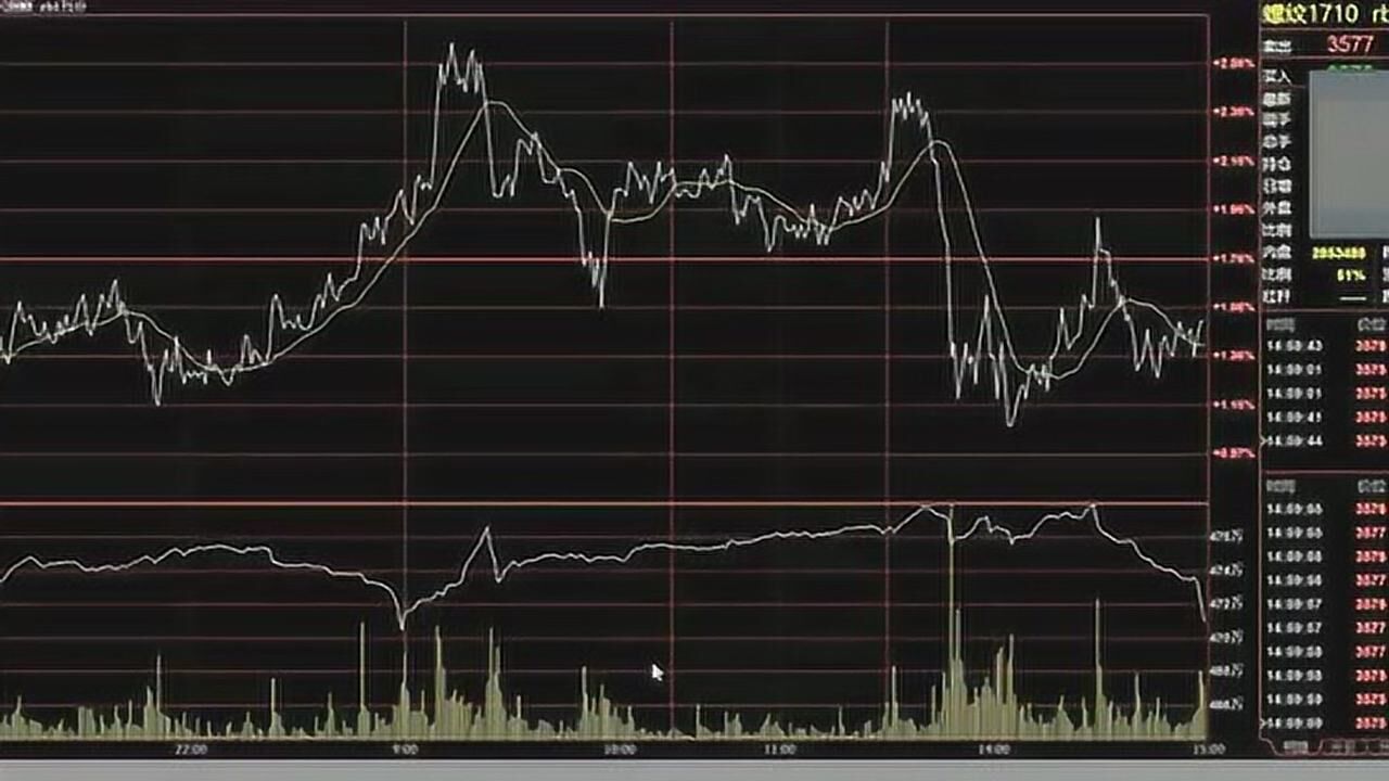 券商晨会精华 | A股迈向新高度 看好科技非银接力