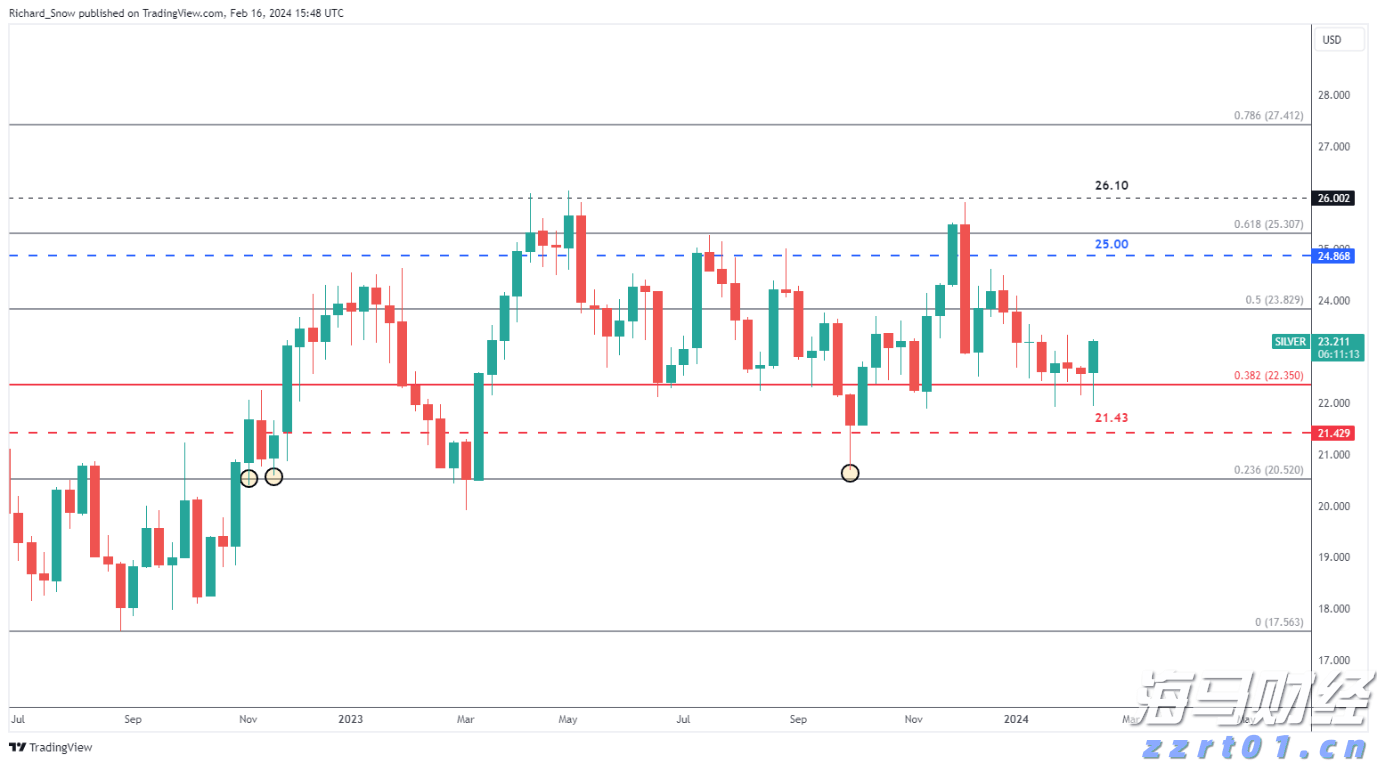 苹果(AAPL.US)财报电话会：对AI收购持开放态度，关税刺激消费贡献1%增长
