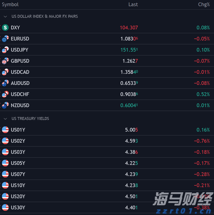 7月8日起，恢复开放！