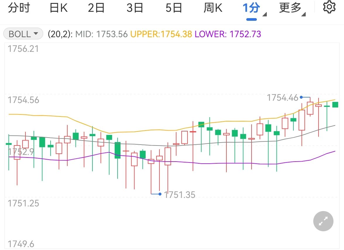 高盛：64%的关税成本由美国企业承担，仅22%由消费者负担