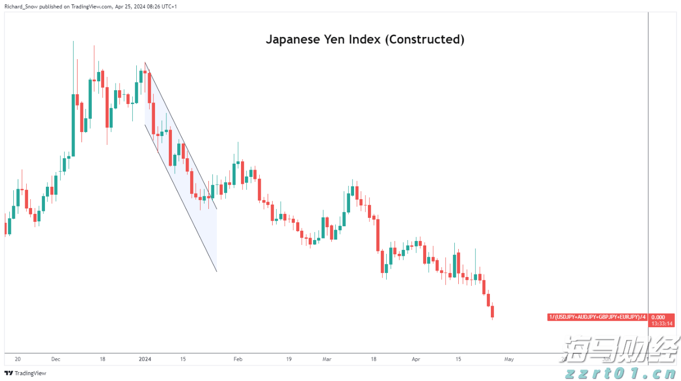 标普500首次突破6400点！AI热潮推动科技股成为牛市引擎