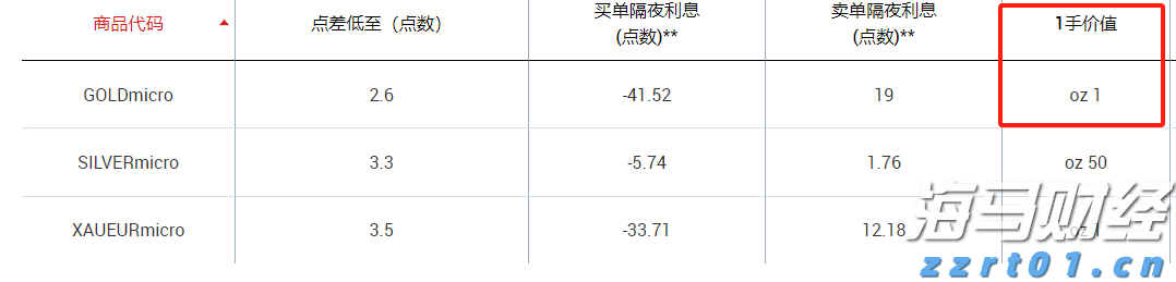 Arm(ARM.US)扩大AI研发投资导致短期利润下滑 Q2展望不佳引发盘后股价暴跌逾8%