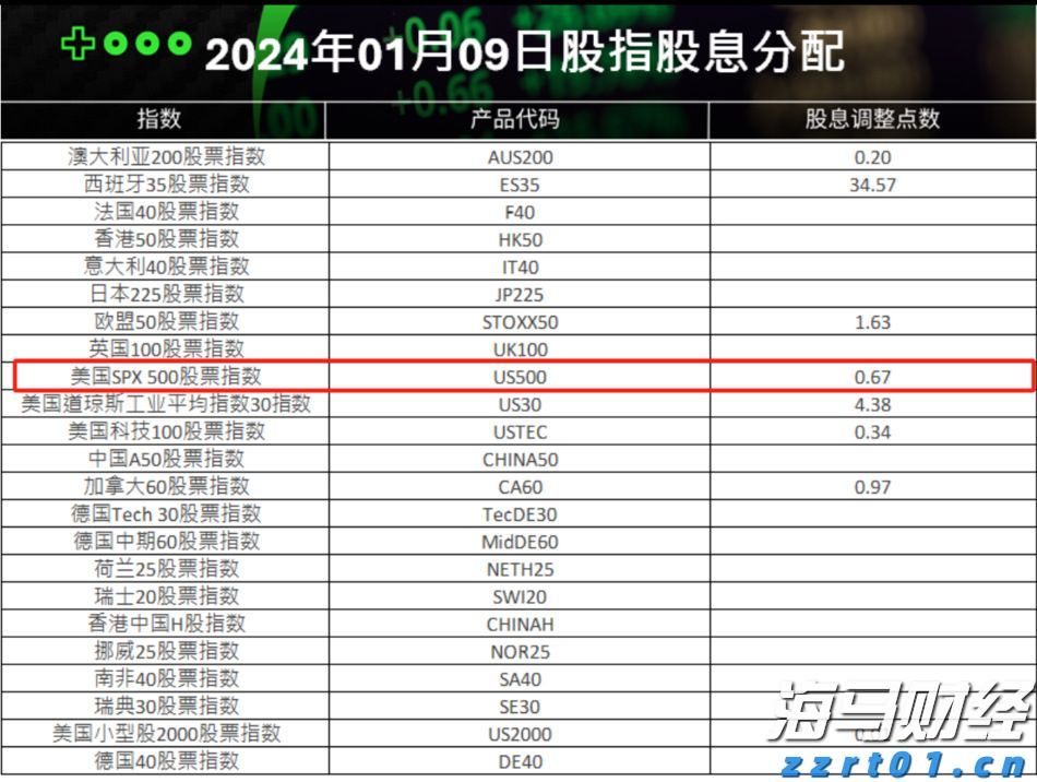 稳定币发行商Circle(CRCL.US)Q2营收增长53%超出预期，尽管出现“纸面”亏损仍吸引市场关注