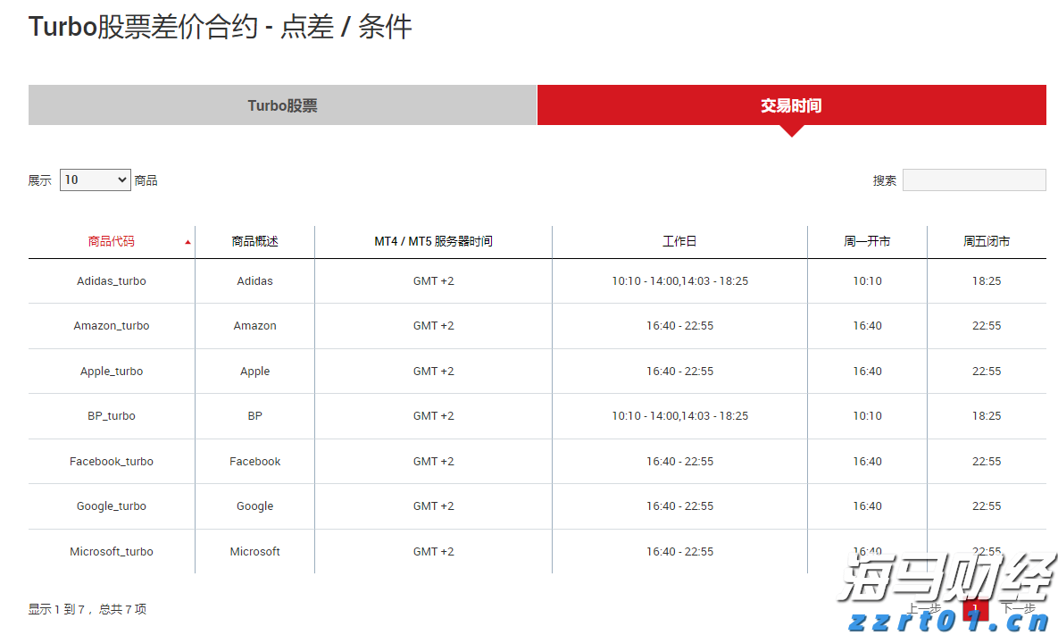 高盛看好苹果(AAPL.US) Q3业绩将超市场预期