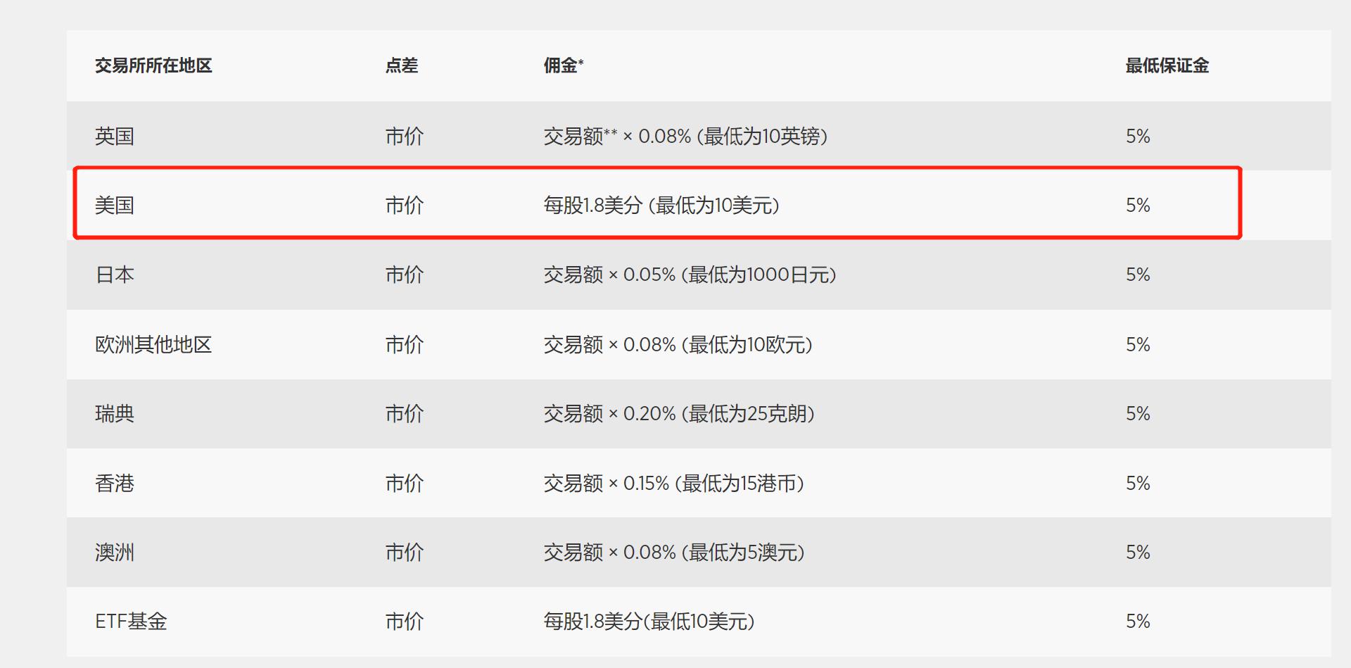 港股收盘(07.31) | 恒指下跌1.6%失守两万五 AI概念股逆势上涨 快手-W(01024)领跑蓝筹