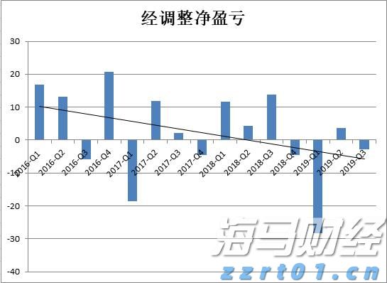信贷市场谨慎，股市乐观或遭清算？