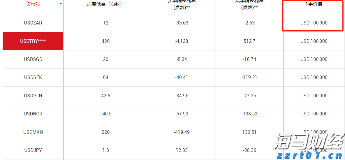 在200%药品关税的压力下，百健(BIIB.US)计划增加20亿美元投资以扩建美国工厂
