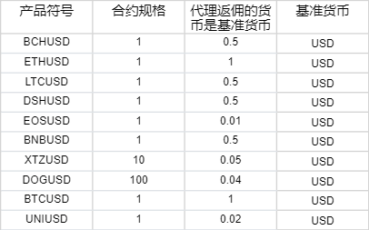 一季度全市渔业产值8.64亿元 增速排名全区第二