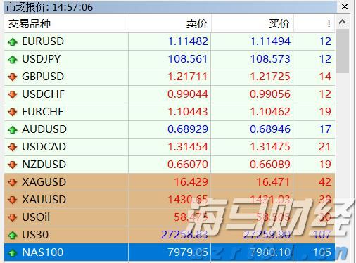 光伏市场动态：6月中国新增装机量骤降至14.38GW