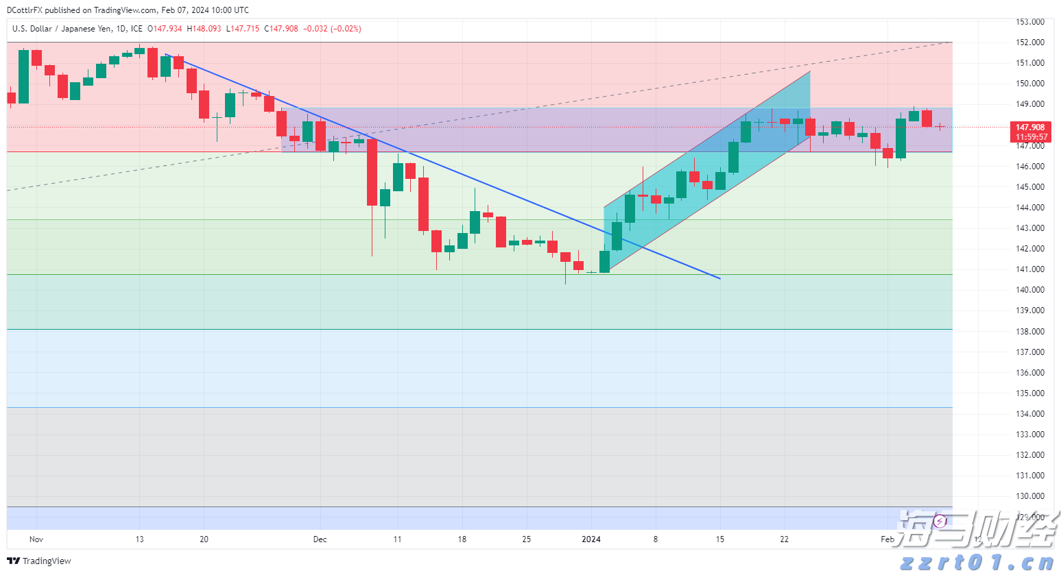 美联储主席候选人数从4位扩大至11位 包括白宫、美联储与华尔街人士