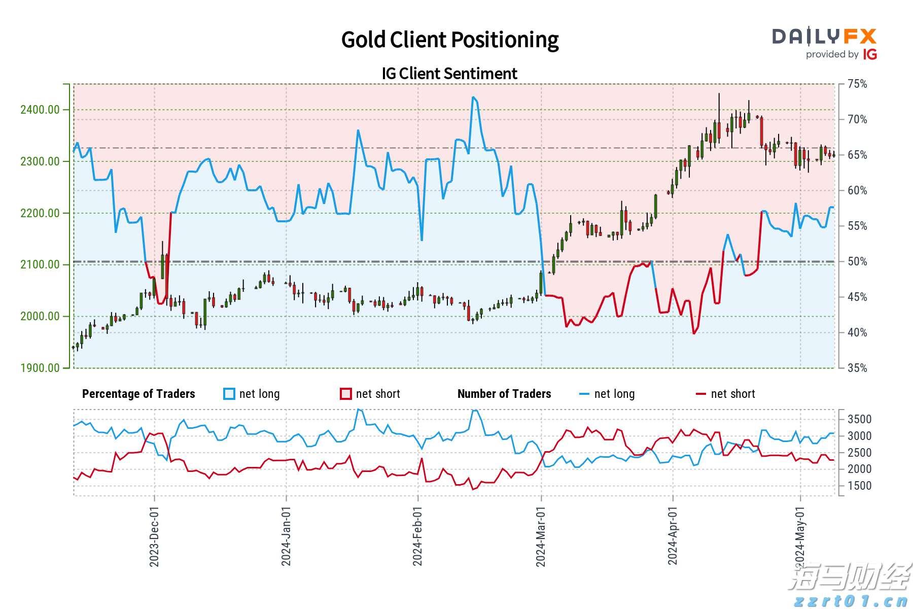 胸腺肿瘤治疗已开启微创治疗新篇章