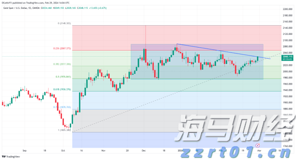 散户再度激发市场热情？Krispy Kreme(DNUT.US)、GoPro(GPRO.US)等Meme股盘前暴涨
