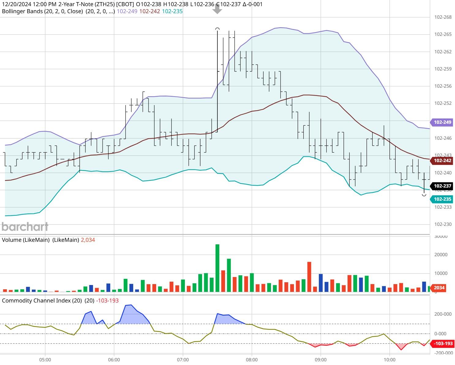 富国银行(WFC.US)与Centerbridge Partners联手拓展贷款业务 达48亿美元