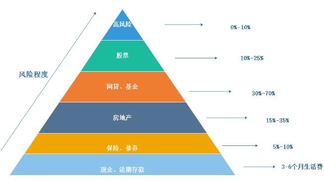 总投资100亿元 融捷锂电池材料项目落户合肥