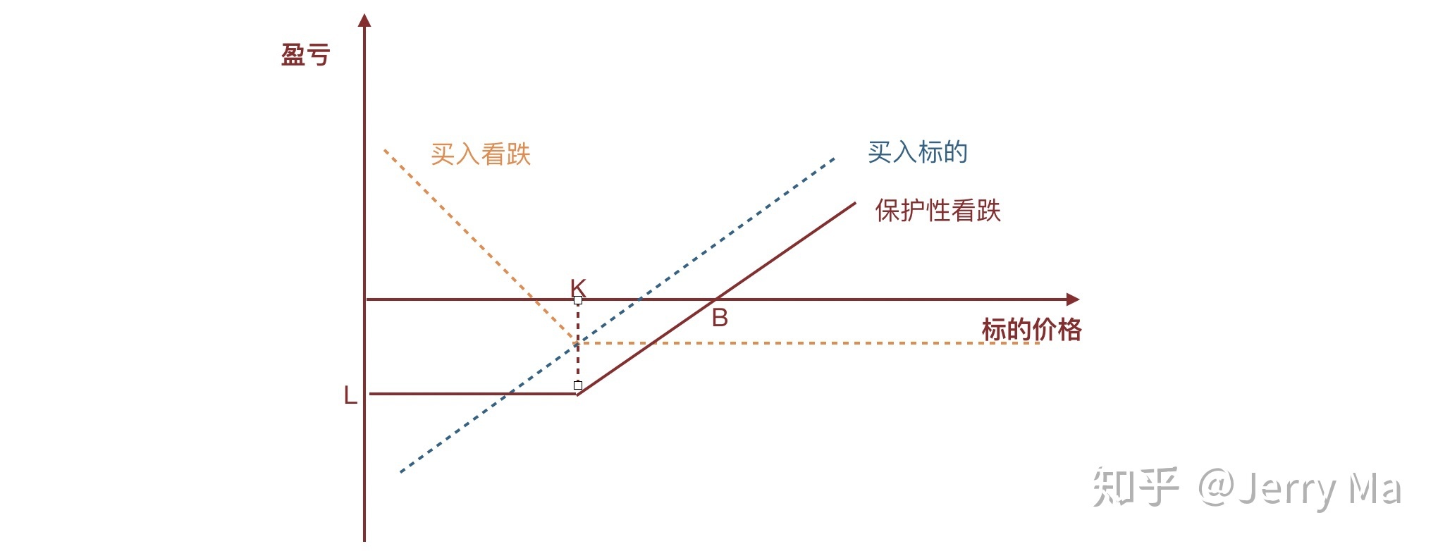 肥东县张集乡：积极做好市政基础设施资产管理情况报送工作