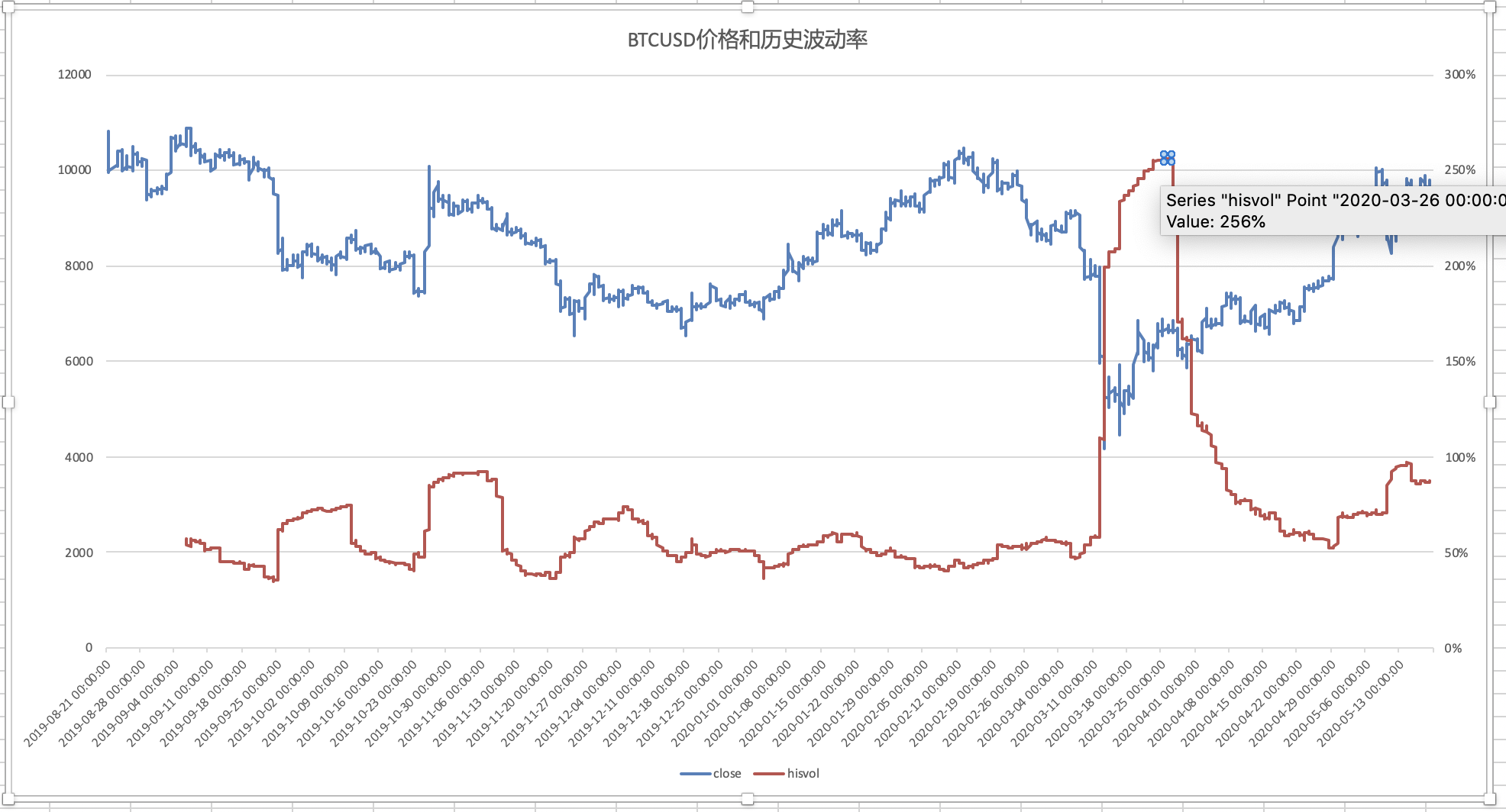市领导到港北覃塘开展专项治理调研