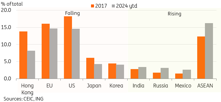 香港交易所优化IPO定价机制：提高公开认购回拨比例至35% 保留基石投资者禁售期