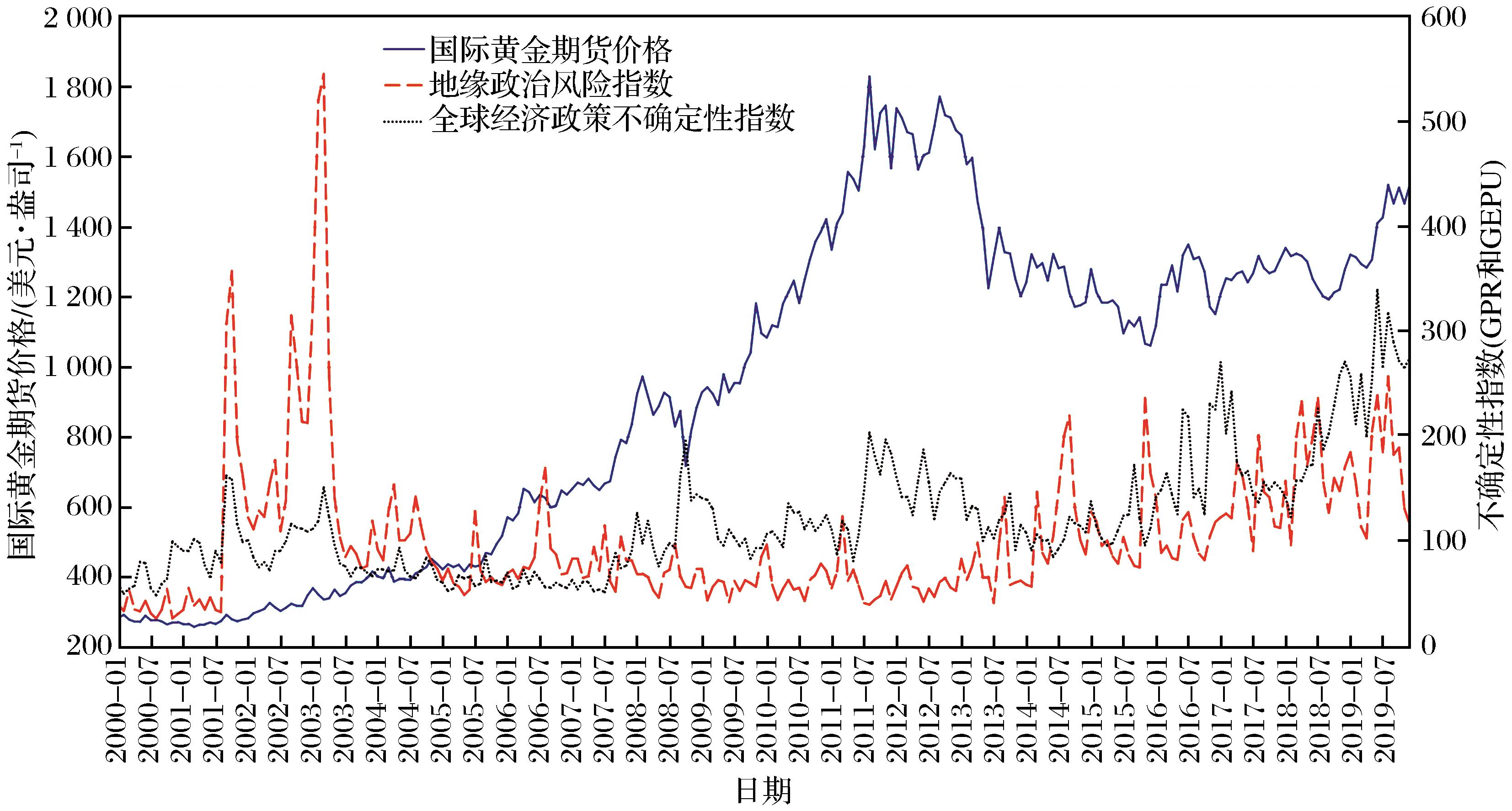 美股动态 | Q2利润和收入均超预期 纽曼矿业(NEM.US)上涨超6.7%