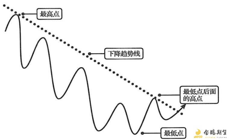 德州仪器财报揭示芯片市场恐慌，股价急跌超11%