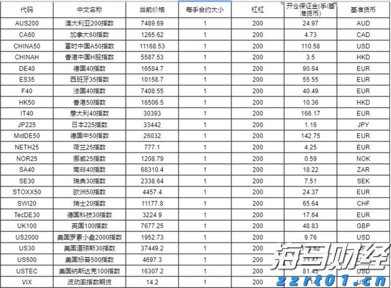 台积电(TSM.US)ADR相较台股溢价创16年来新高，分析师警示可能暗示美股过热