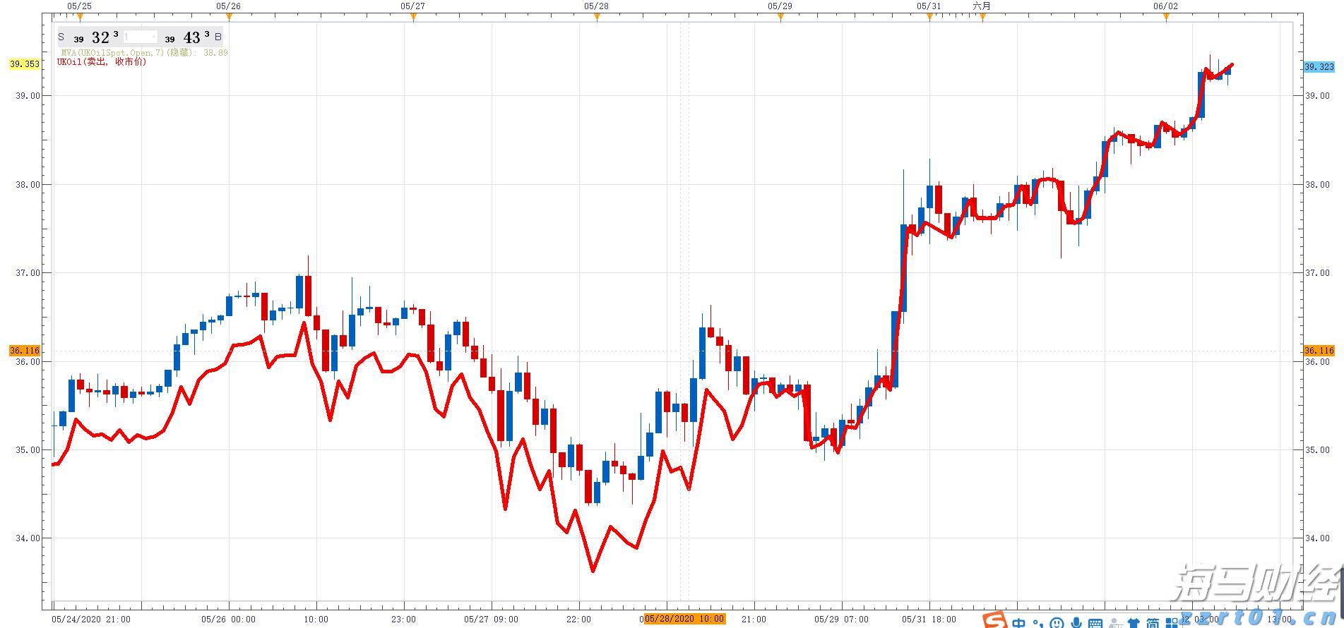 “十四五”期间经济增长推动税费总额将超过155万亿元