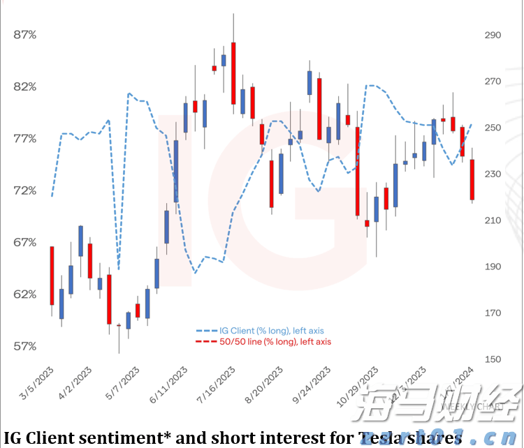 Verizon(VZ.US)强劲附加服务需求推动Q2利润超预期并上调全年指引